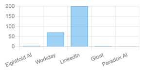 Why Eightfold AI’s Valuation Is Significant