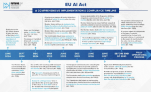 EU AI Act