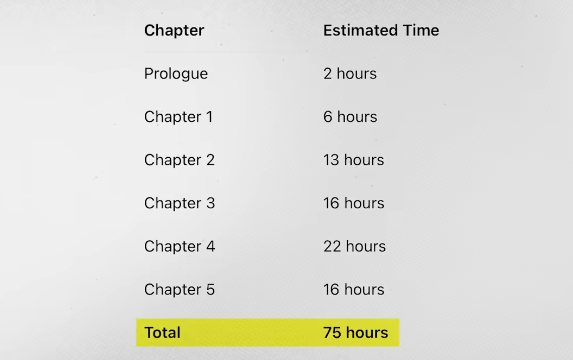 GTA 6 Story: 75+ Hours Long?
