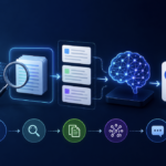 What is Retrieval-Augmented Generation (RAG) in AI? Explained Simply